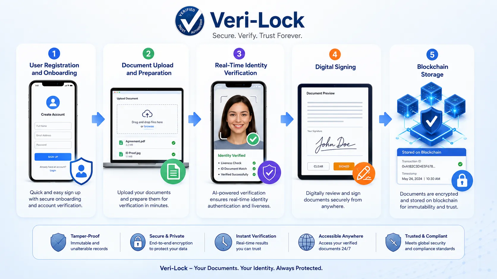 What-Veri-Lock-Actually-Does