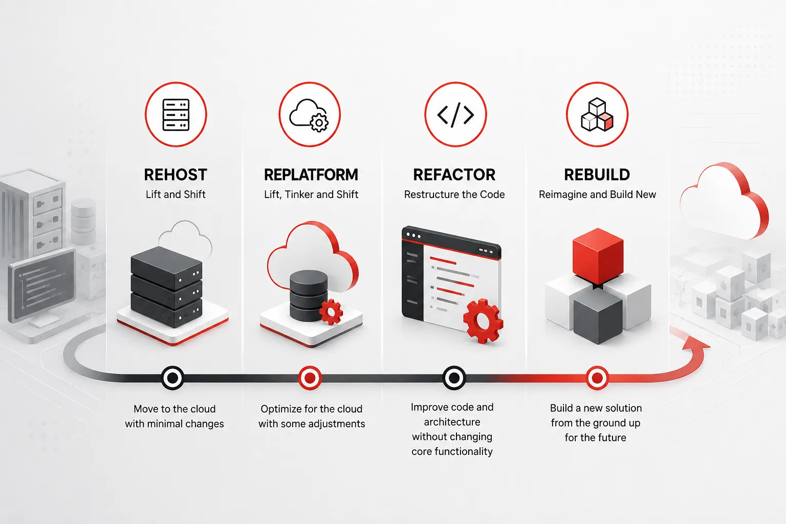 legacy application modernization legacy application modernization