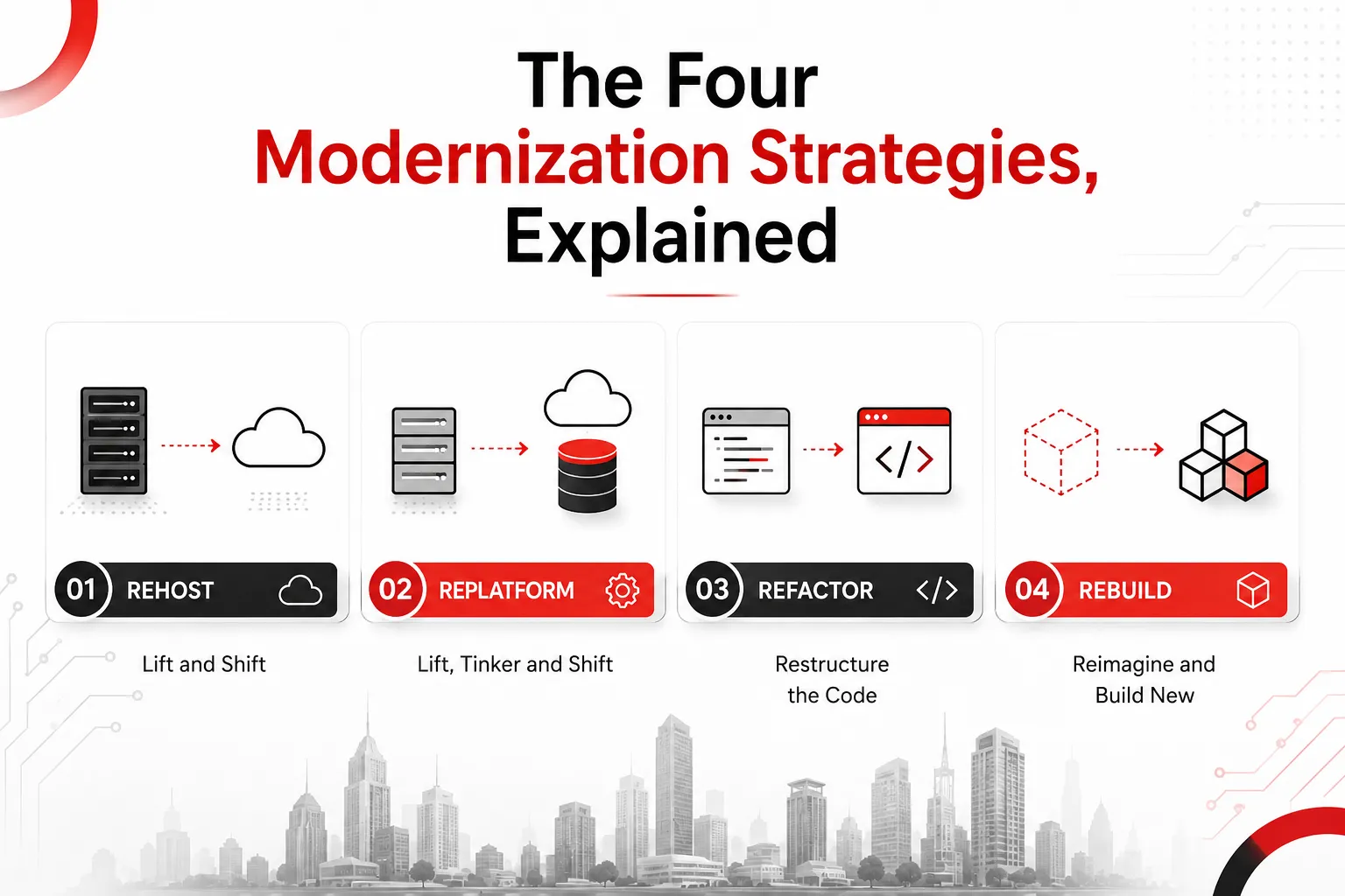 The Four Modernization Strategies, Explained