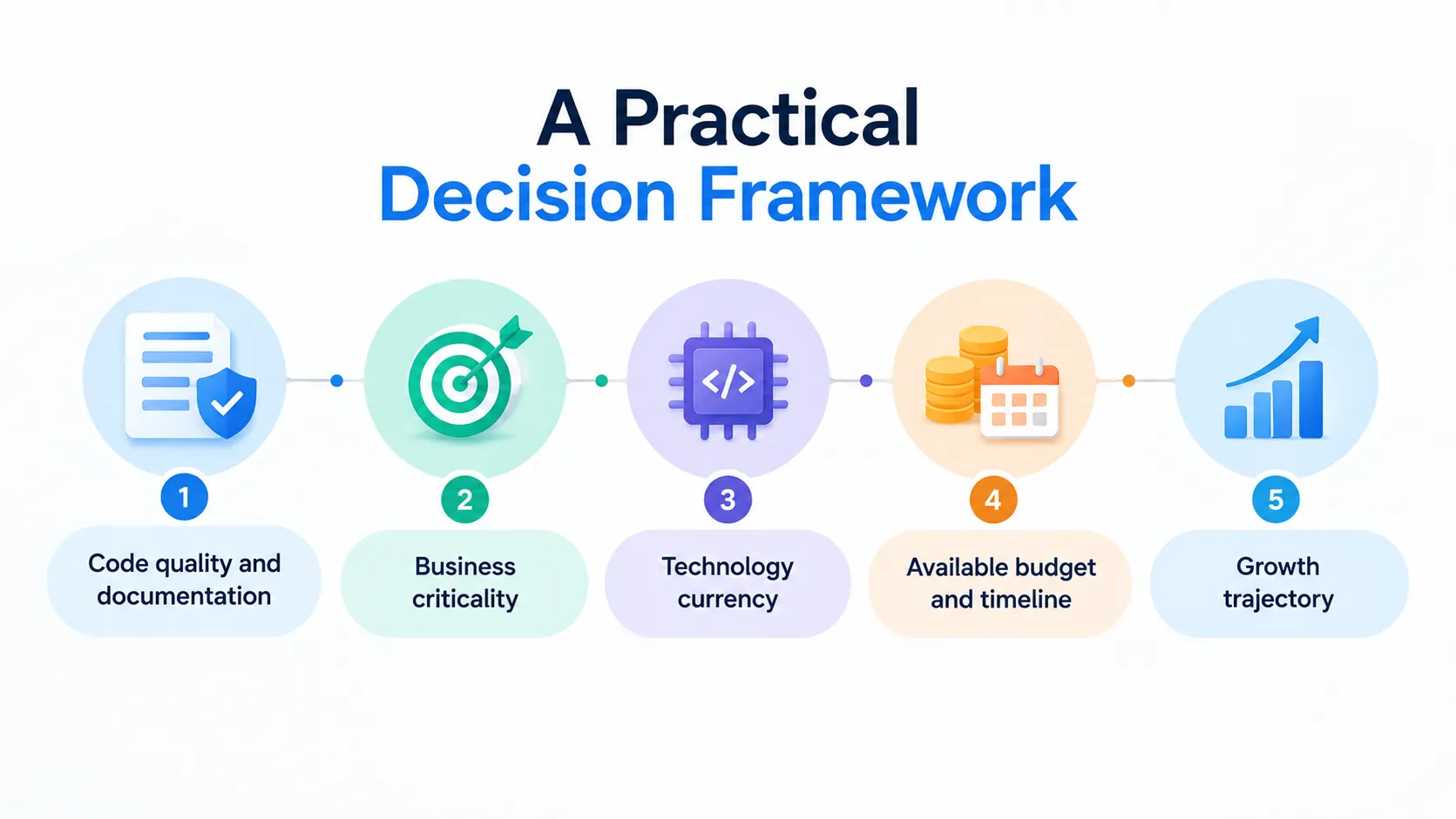 A Practical Decision Framework